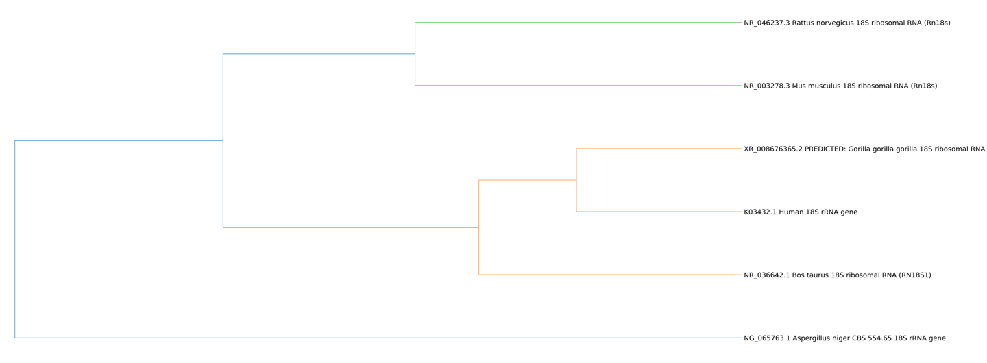 Covary t-SNE dendrogram complete linkage — taxonomic use case
