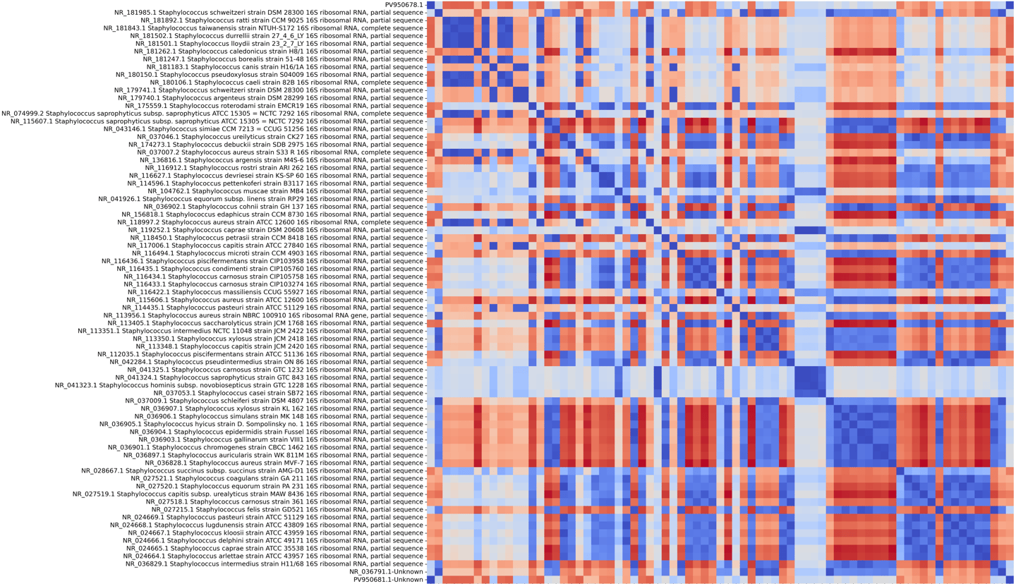 Covary t-SNE heatmap — pathogen detection use case