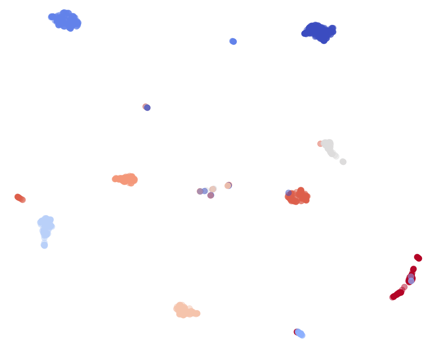 Covary UMAP embedding scatter — metagenomic use case